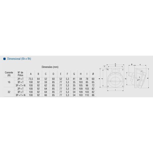 Tomada de Embutir TEP-3049-16A-2P+T-380\415VCA-IP67-9H