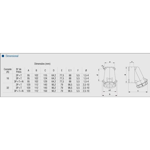 TOM. SOB. TSP-4206-32A-3P+T-380\415VCA-IP67-6H