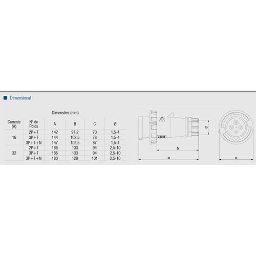 PLUG. PLP-3276-32A-2P+T-200\250VCA-IP67-6H